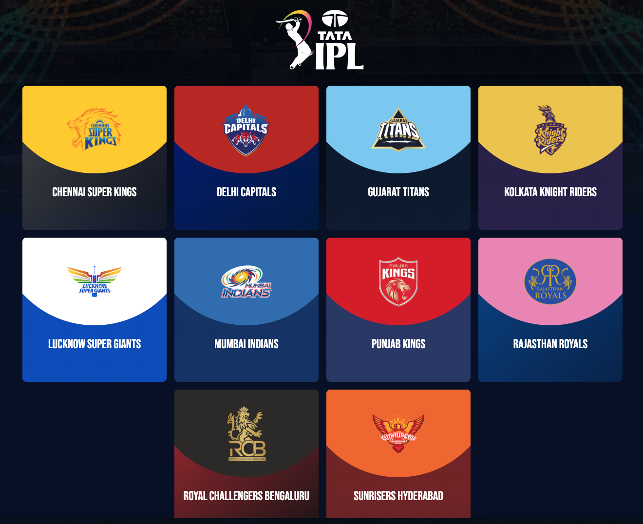 IPL Points Table Mystery: Which Team Will Rule the Roost? An exclusive points of IPL T20 Matches