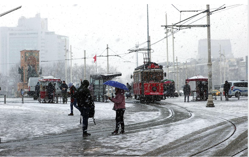 Istanbul Hava Durumu